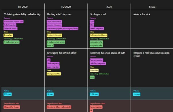 Virtual Product Roadmapping Tools Setup