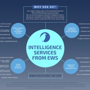 Threat Intelligence-as-a-Service