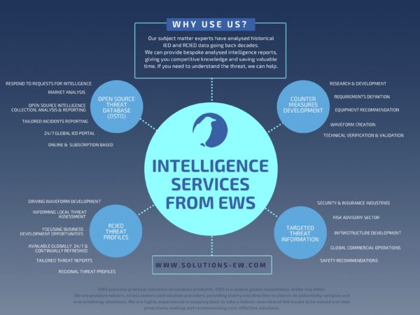 Threat Intelligence-as-a-Service