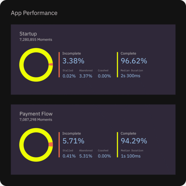 Mobile App Performance Monitoring (APM)