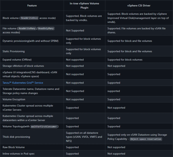 Virtual Storage Provisioning